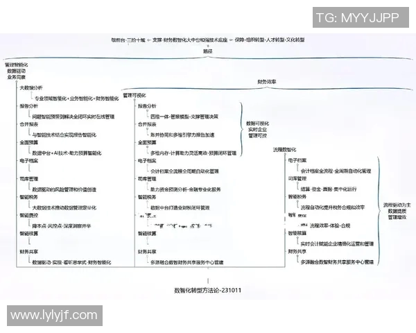 基于统计分析的现代社会问题研究与数据驱动决策方法探索