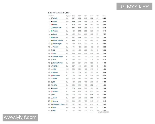 最新CSGO战术排行榜揭晓LNG战队强势领跑引发关注