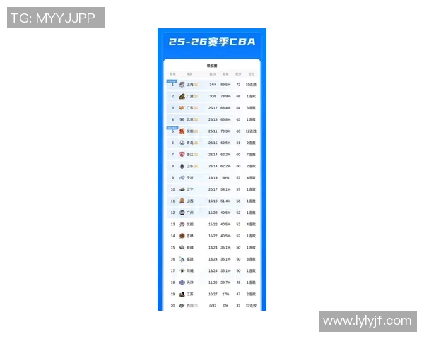 广州篮球队强势领跑世界杯积分榜以52分稳居第一位置